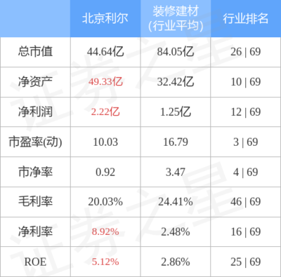 股票行情快报:北京利尔9月26日主力资金净卖出188.30万元